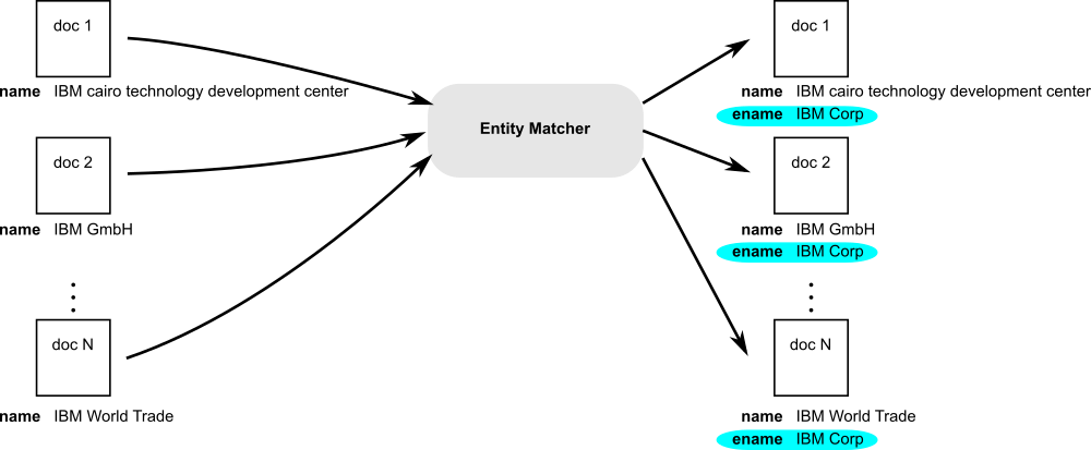 _images/entity_matcher.png